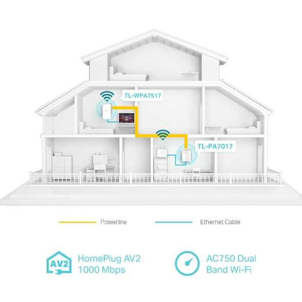 TP-LINK TL-WPA7519 KIT - 1000 Mbit/s - IEEE 1901 - IEEE 802.3 - IEEE 802.3ab - IEEE 802.3u - Wi-Fi 5 (802.11ac), Ansicht 3