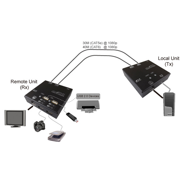 VALUE KVM Extender over Cat.6, Local and Remote Units, Ansicht 2
