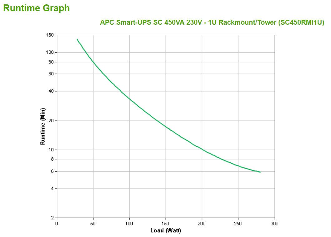 APC Smart-UPS SC 450VA - USV (Rack - einbaufähig), Ansicht 2