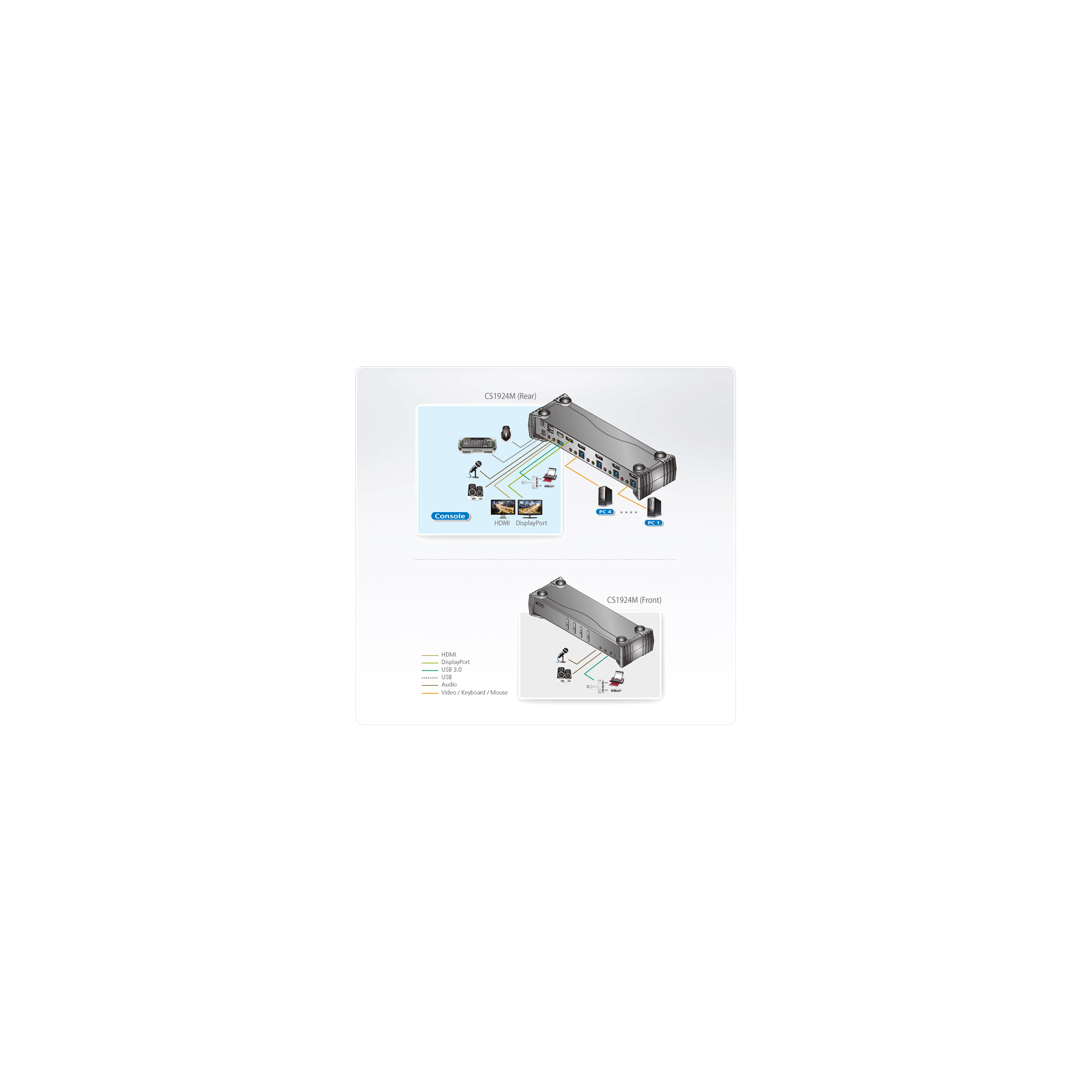 ATEN CS1924M - 4096 x 2160 Pixel - 4K Ultra HD - 4,89 W - Schwarz