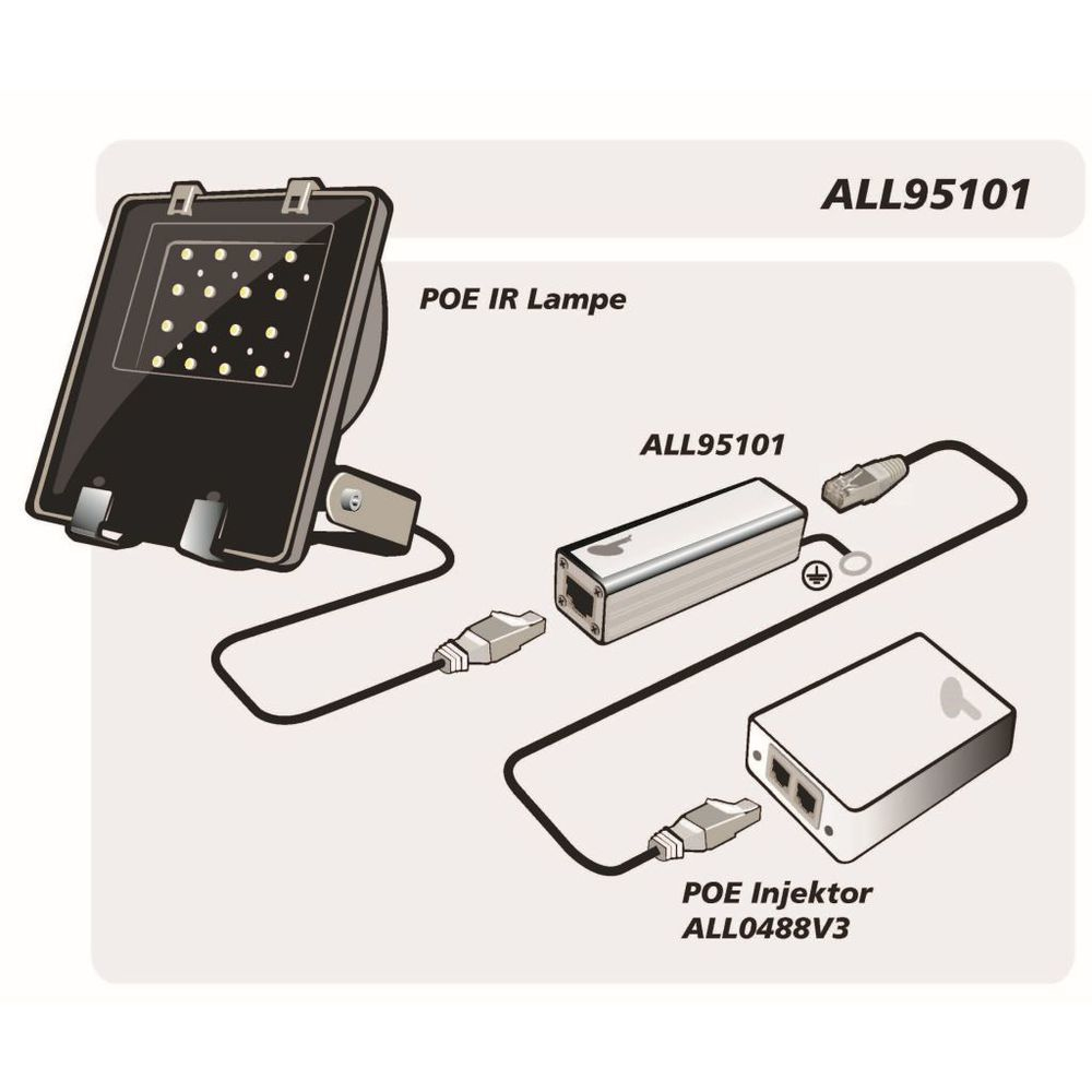 ALLNET ALL95101 Spannungsschutz, Ansicht 3