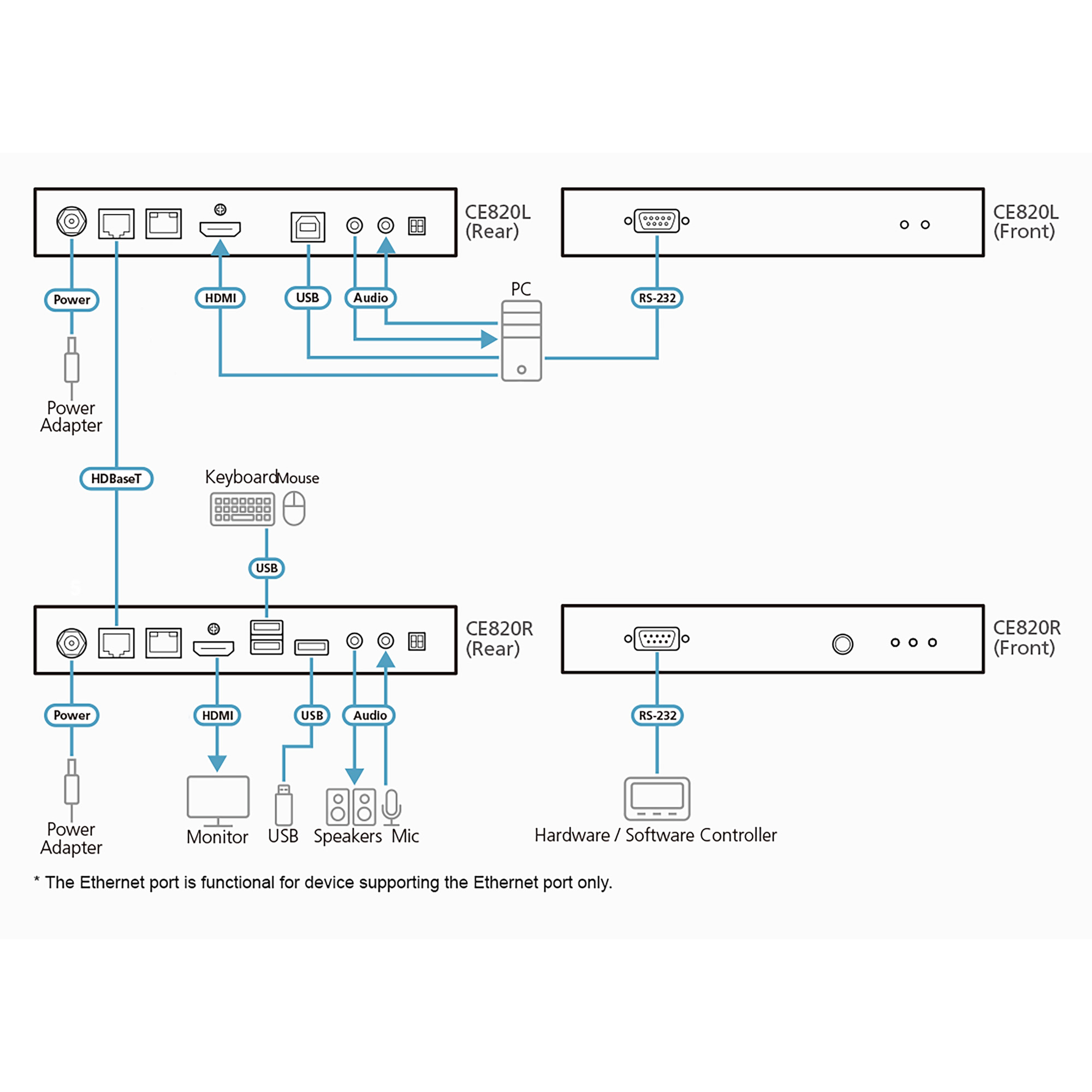ATEN CE820-ATA - KVM-Audio-USB-serieller Extender