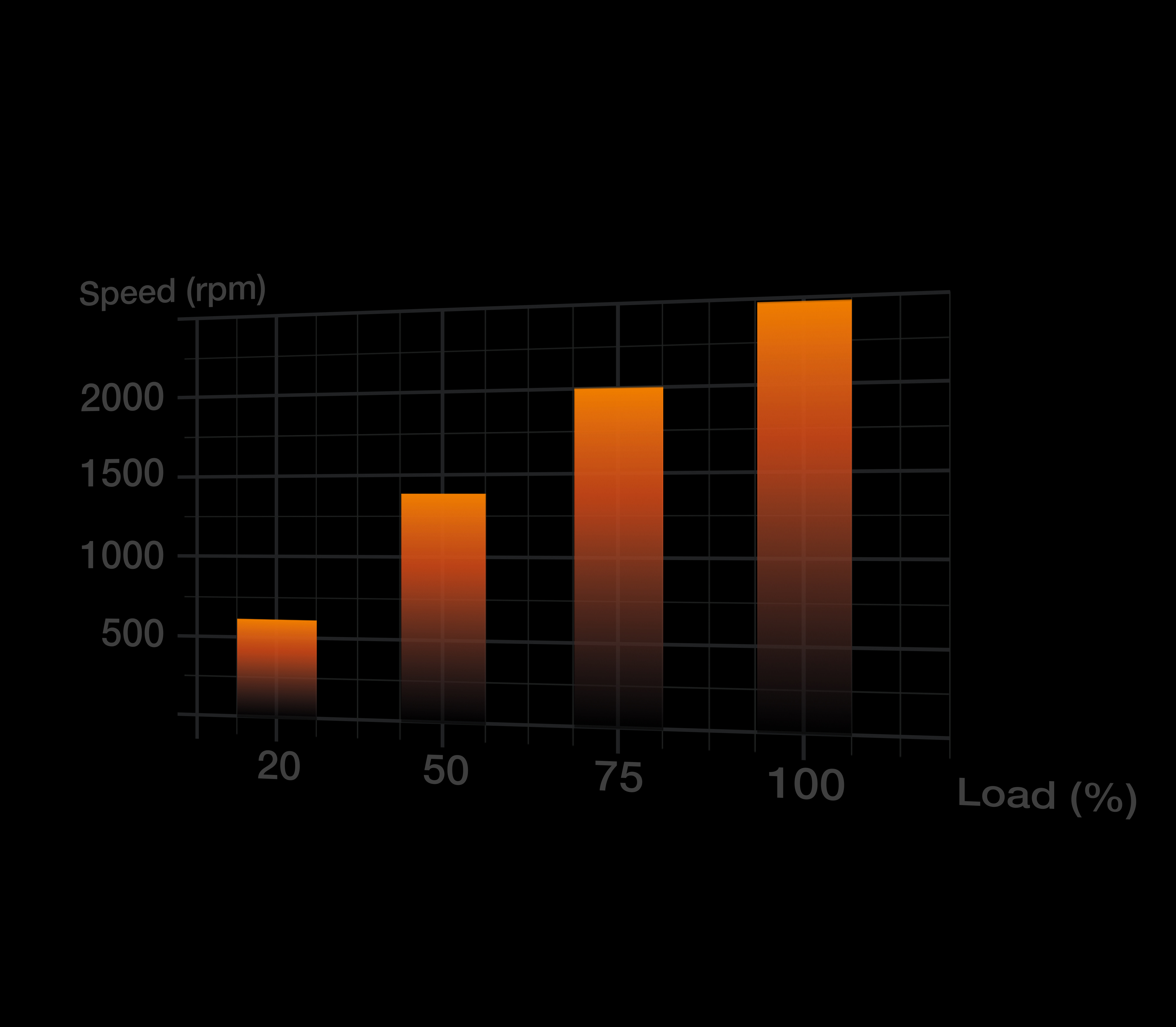 Be Quiet! Lüfter 120*120*25 Light Wings White PWM speed 3x, Ansicht 2
