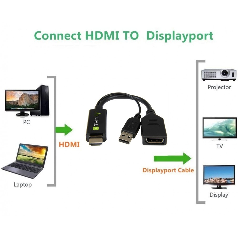 IC Intracom Videokabel - HDMI, USB (nur Strom) männlich zu DisplayPort weiblich, Ansicht 2
