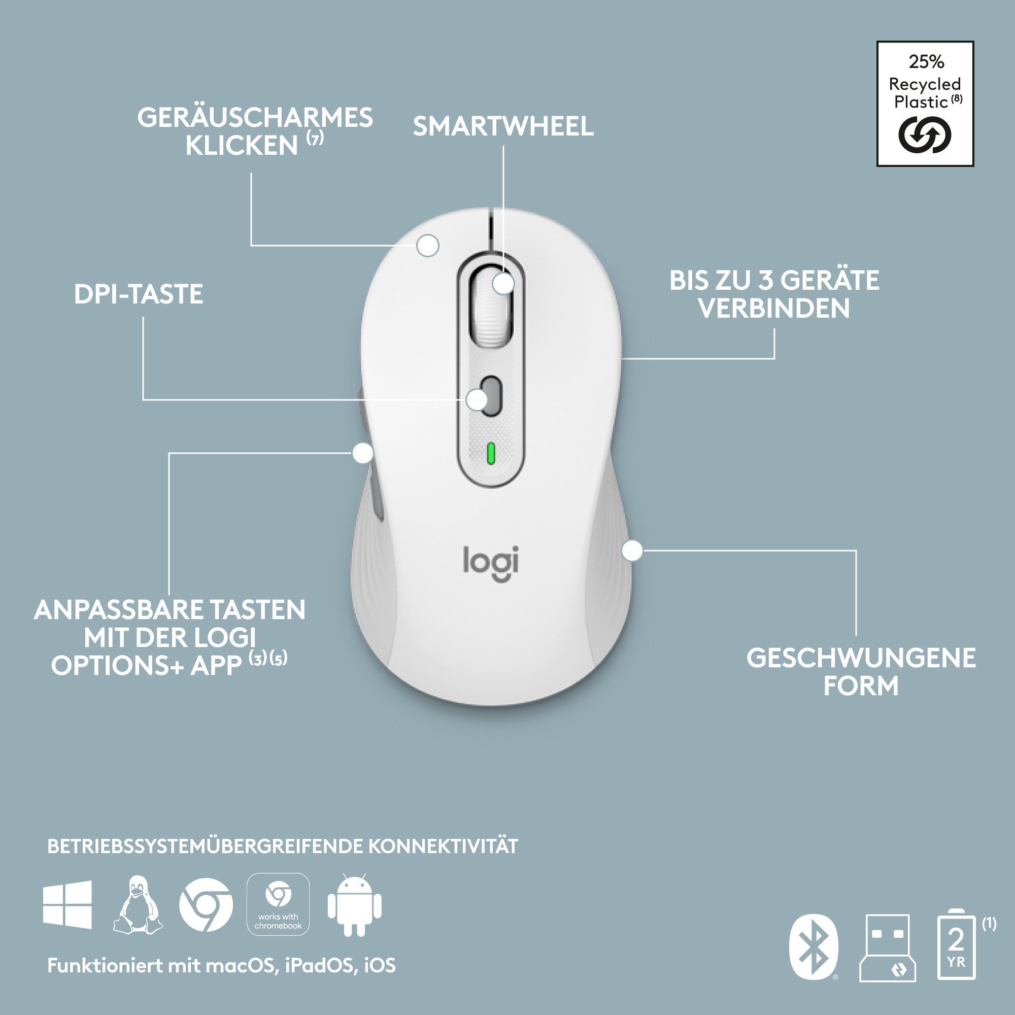 Logitech Signature Slim Combo MK950 - Tastatur-und-Maus-Set - kabellos - Off-White - TL: Deutsch, QWERTZ, Ansicht 3