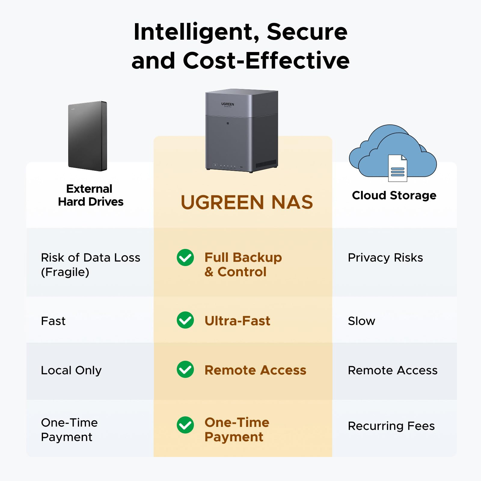 Ugreen NASync DH4300 Plus 4-Bay - Storage Server - NAS, Ansicht 2