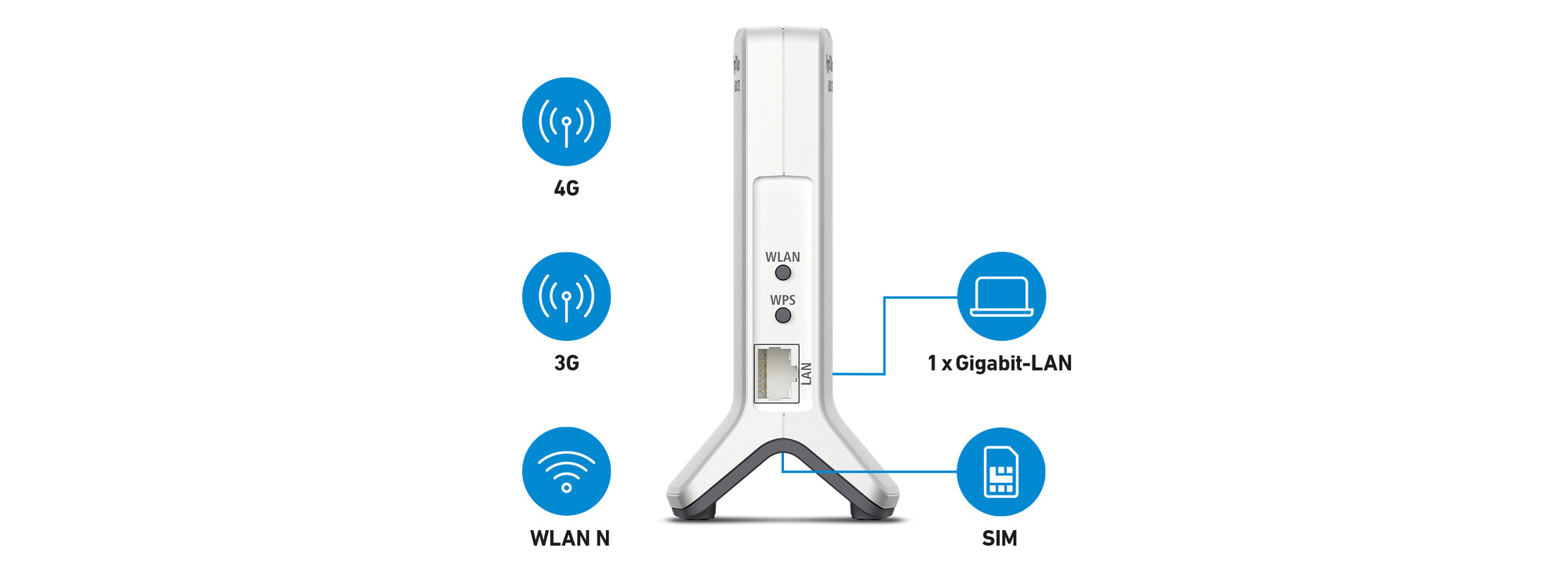 AVM 20003055 FRITZ!Box 6820 LTE v4, Ansicht 3