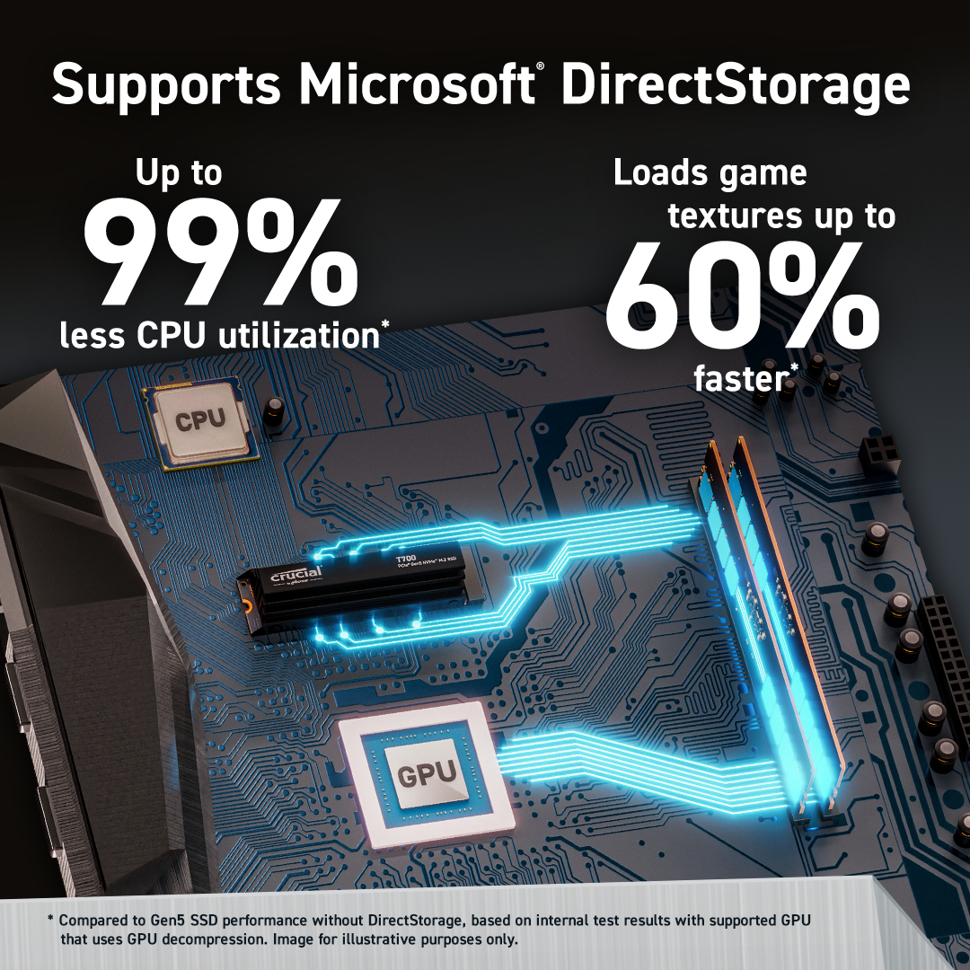 Micron Crucial T700 - SSD - verschlüsselt - 4 TB - intern - M.2 - PCI Express 5.0 (NVMe), Ansicht 2