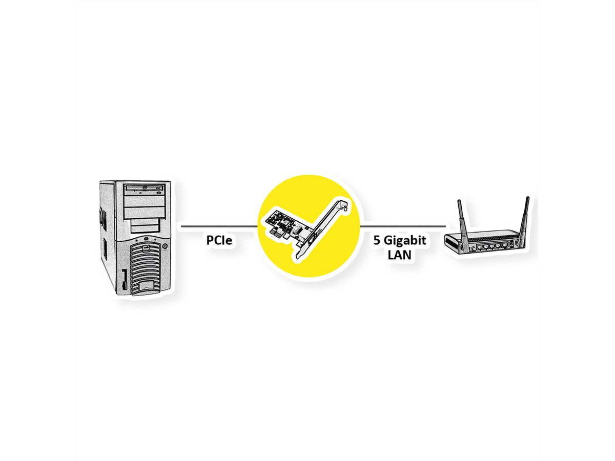 VALUE PCIe Gen3 Karte 1x RJ45 5GigEth., Ansicht 4