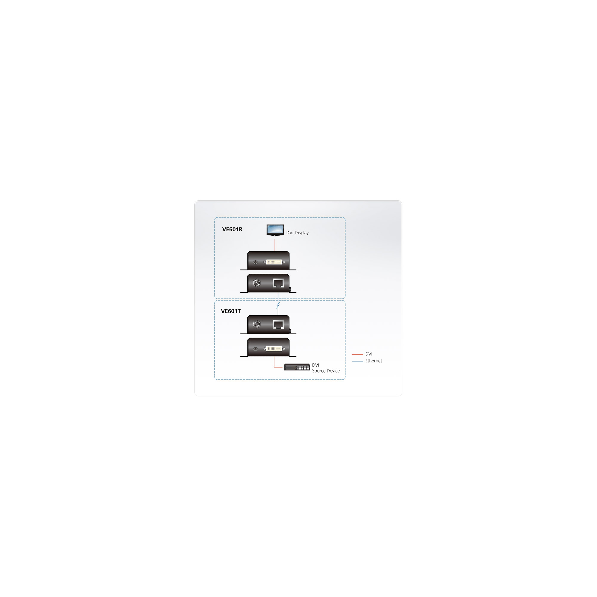 ATEN VanCryst VE601 DVI HDBaseT-Lite Extender Transmitter and Receiver