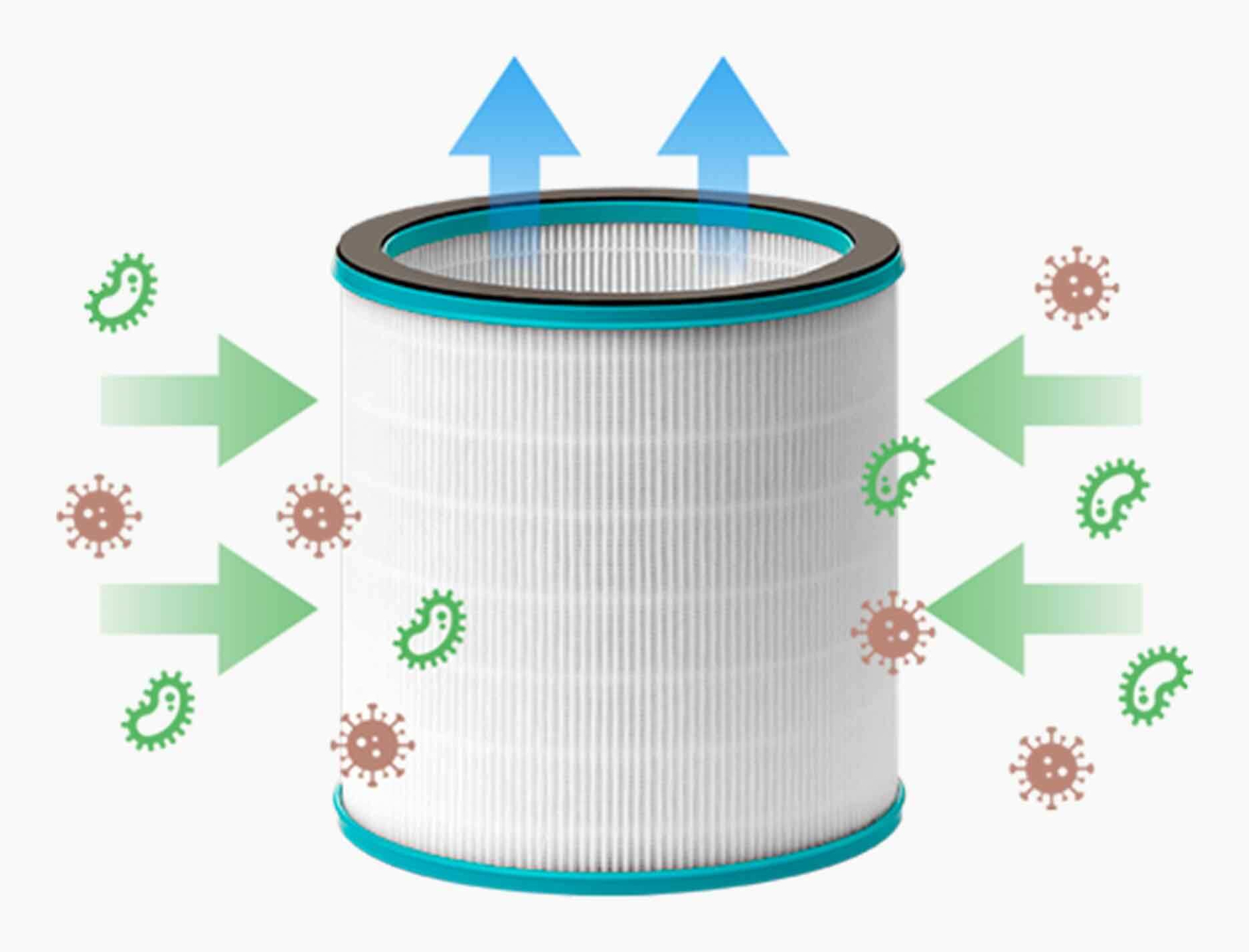 Venta H13 Hepa Filter für AP100 1er, Ansicht 2