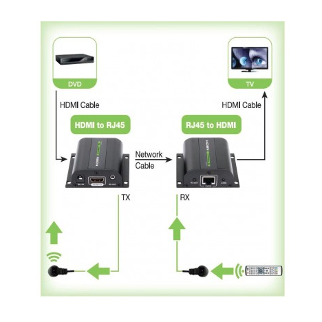 Techly Extender HDMI Full HD on cable Cat.5E / 6 / 6A / 7 max 60m Autoregulated, Ansicht 4