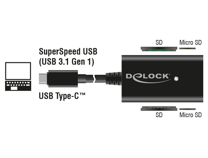 Delock USB 3.1 Gen 1 Card Reader USB Type-C male 4 Slots - Kartenleser - All-in-one (MMC, SD, miniSD, RS-MMC), Ansicht 2
