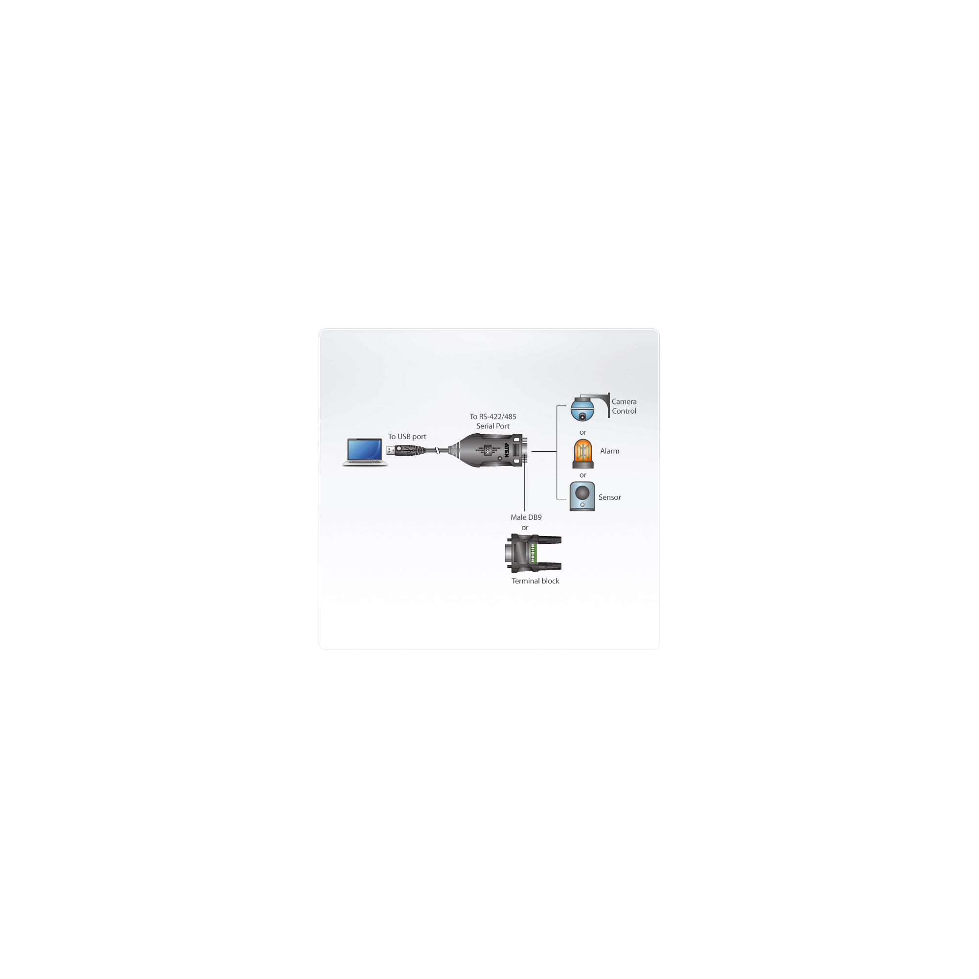 ATEN UC485 - Serieller Adapter - USB - RS-422/485, Ansicht 5
