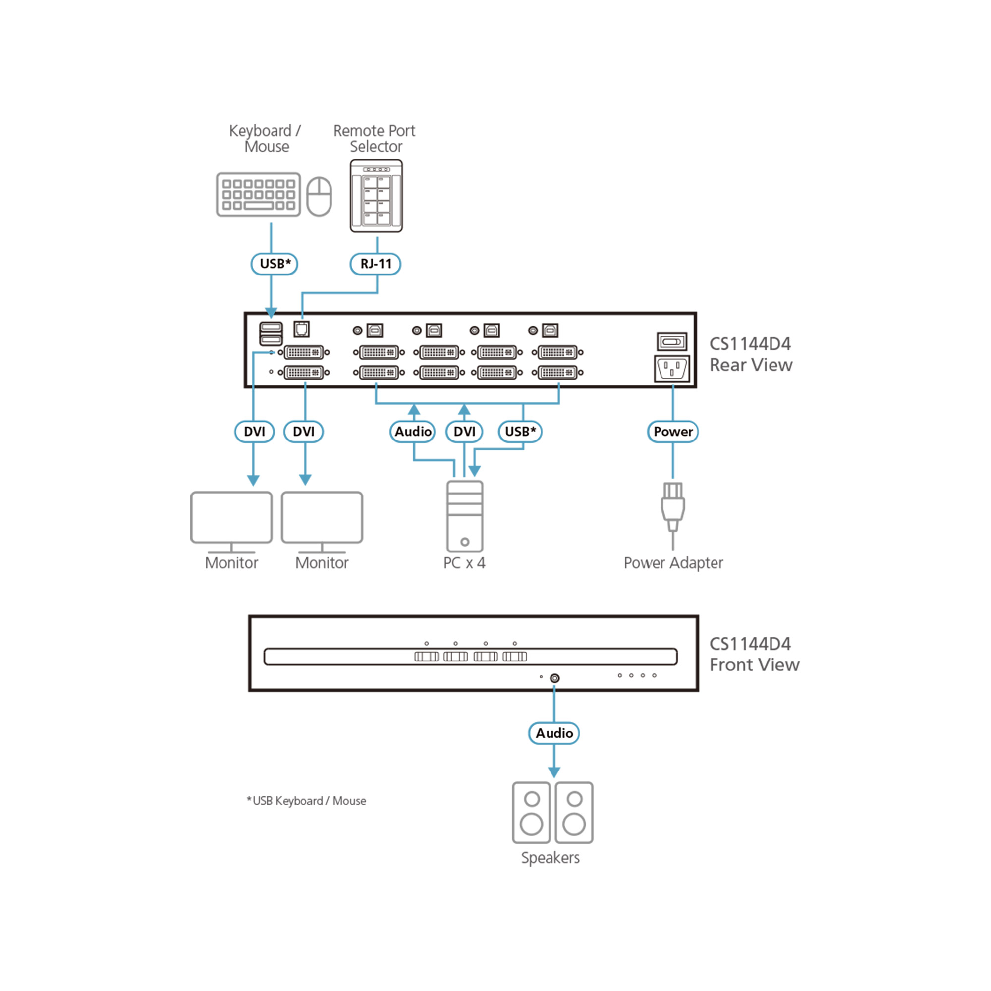 ATEN USB - DVI Dual Display Secure KVM Swit - KVM-Umschalter - 4-Port