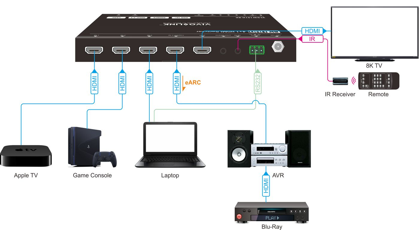 VivoLink HDMI switcher 4x1 8Ka60Hz with RS232 control eARC and - RS-232, Ansicht 2