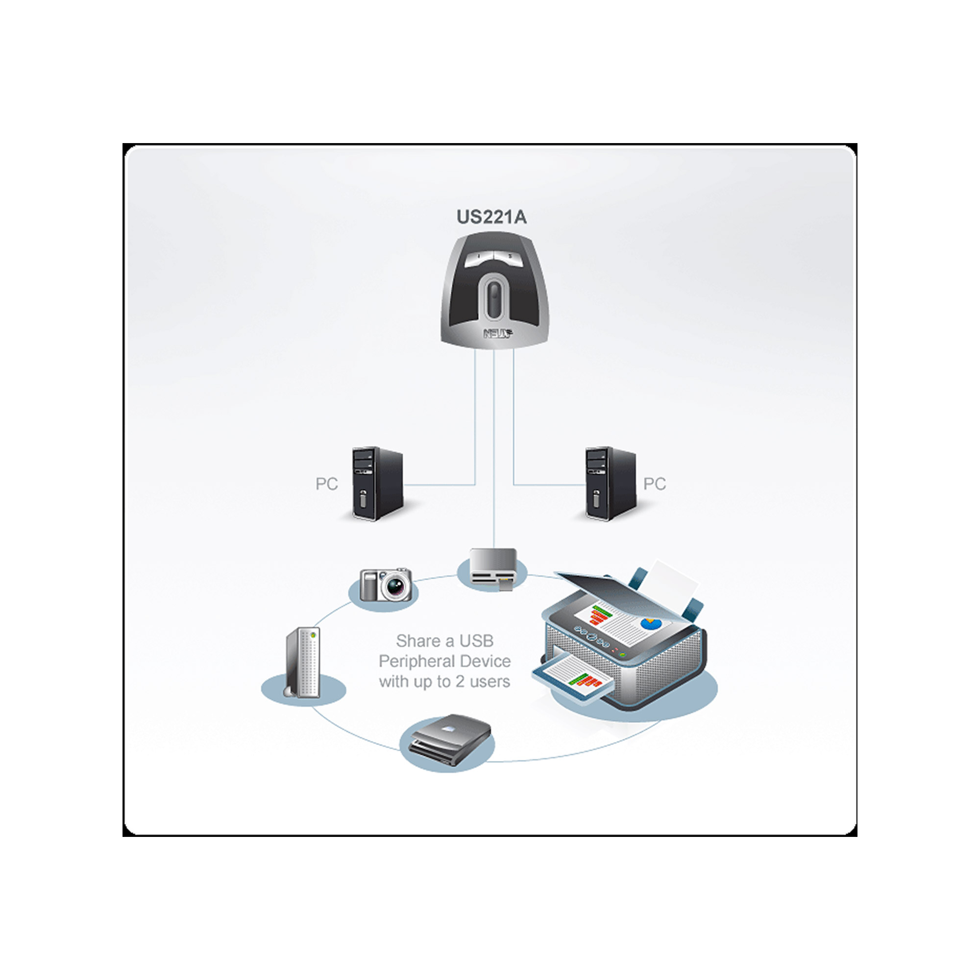 ATEN US221A - USB-Umschalter für die gemeinsame Nutzung von Peripheriegeräten, Ansicht 4