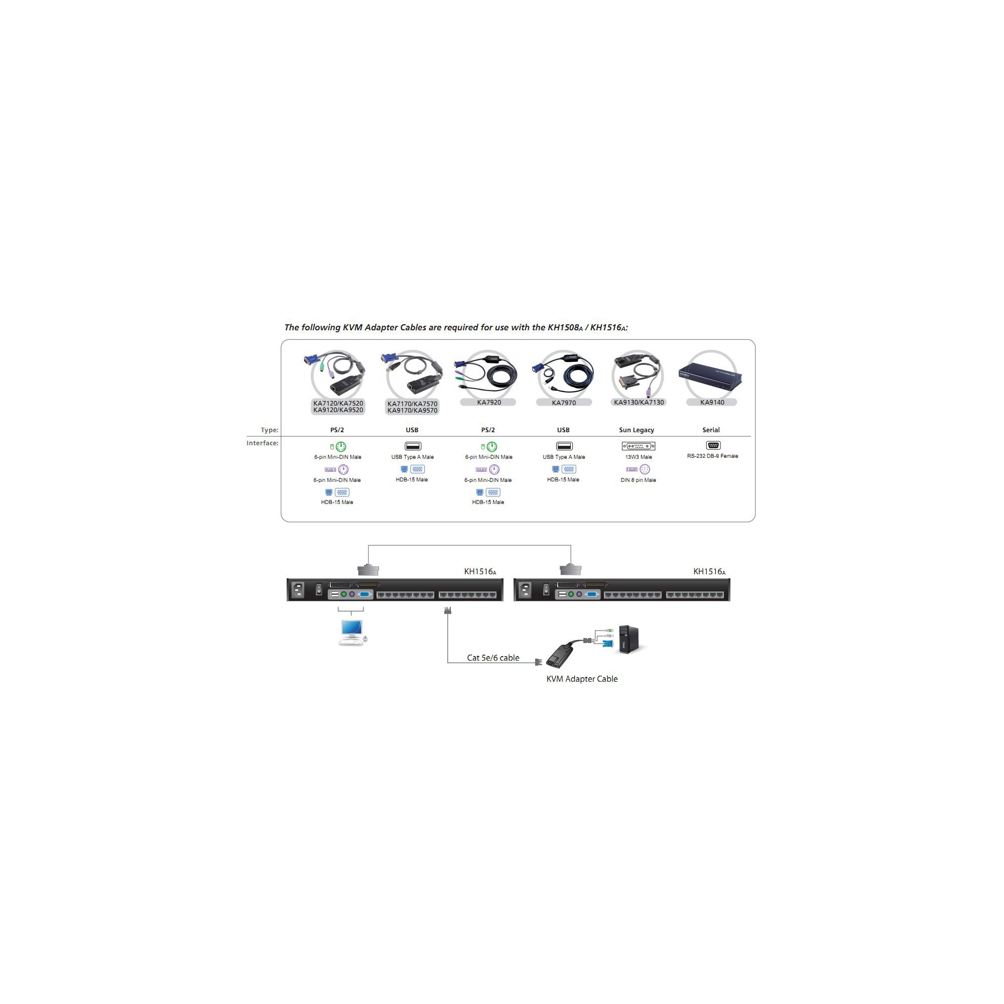 ATEN ALTUSEN KH1508A - KVM-Switch - 8 x KVM port(s)
