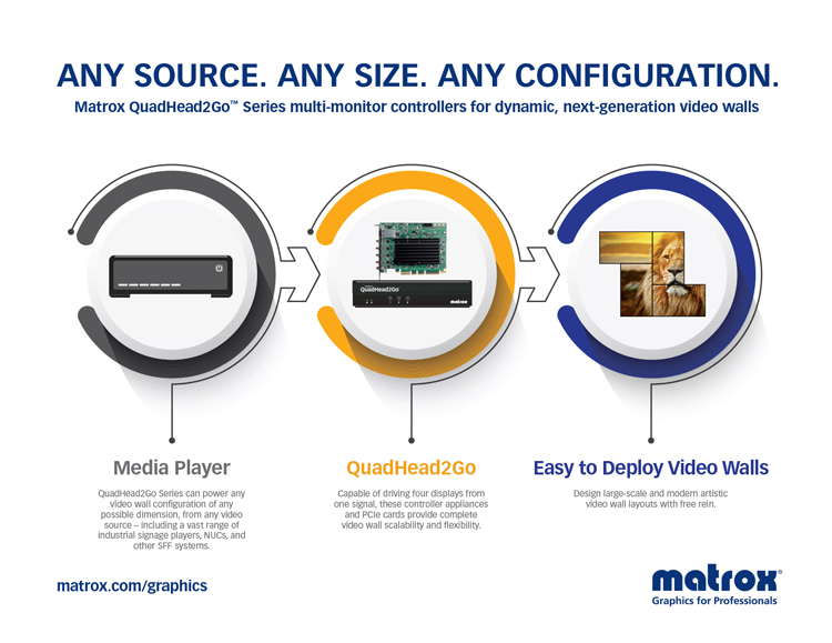 Matrox QuadHead2Go Multi-Monitor Controller Appliance, Ansicht 2