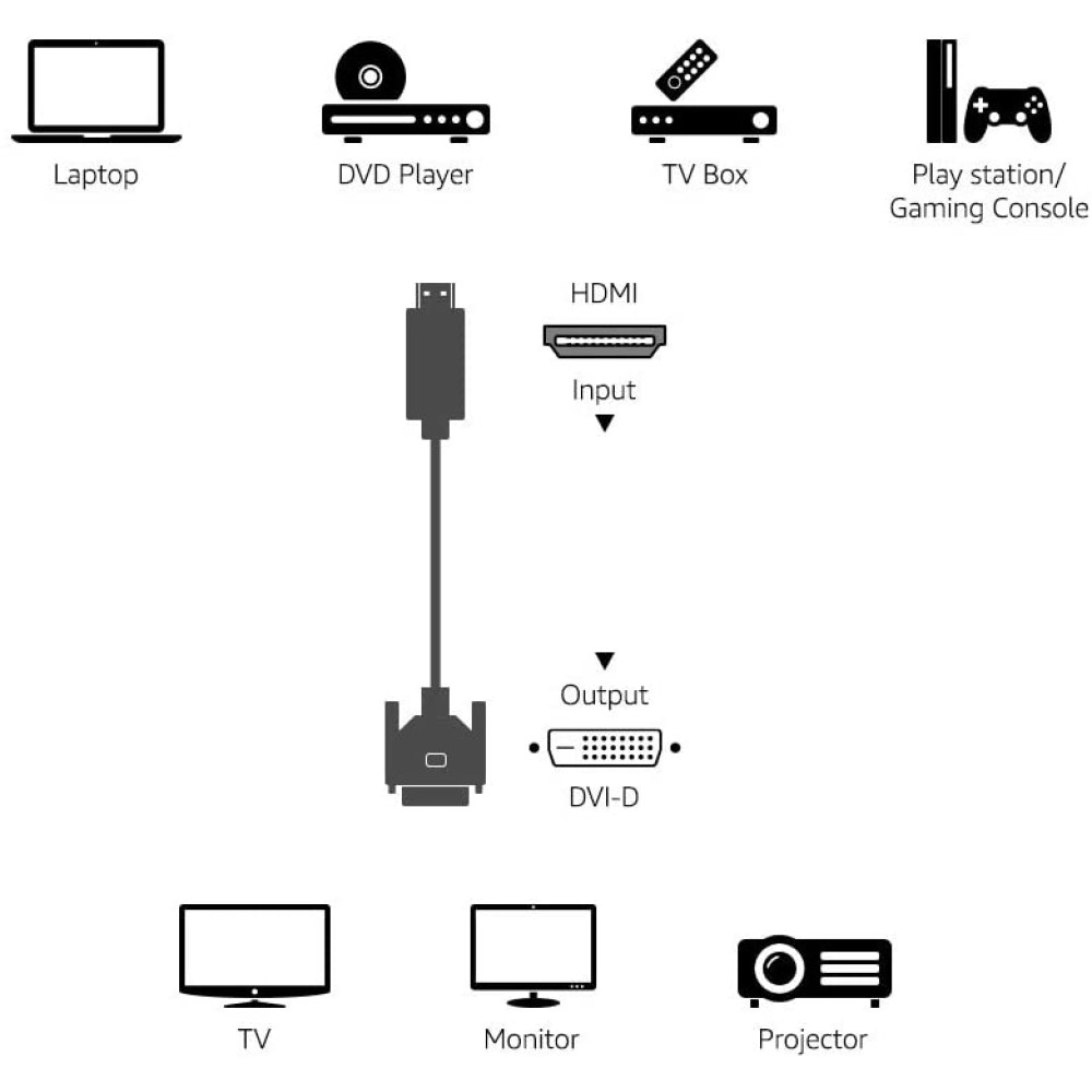 Techly Adapterkabel - Dual Link - HDMI männlich bis DVI-D männlich, Ansicht 2