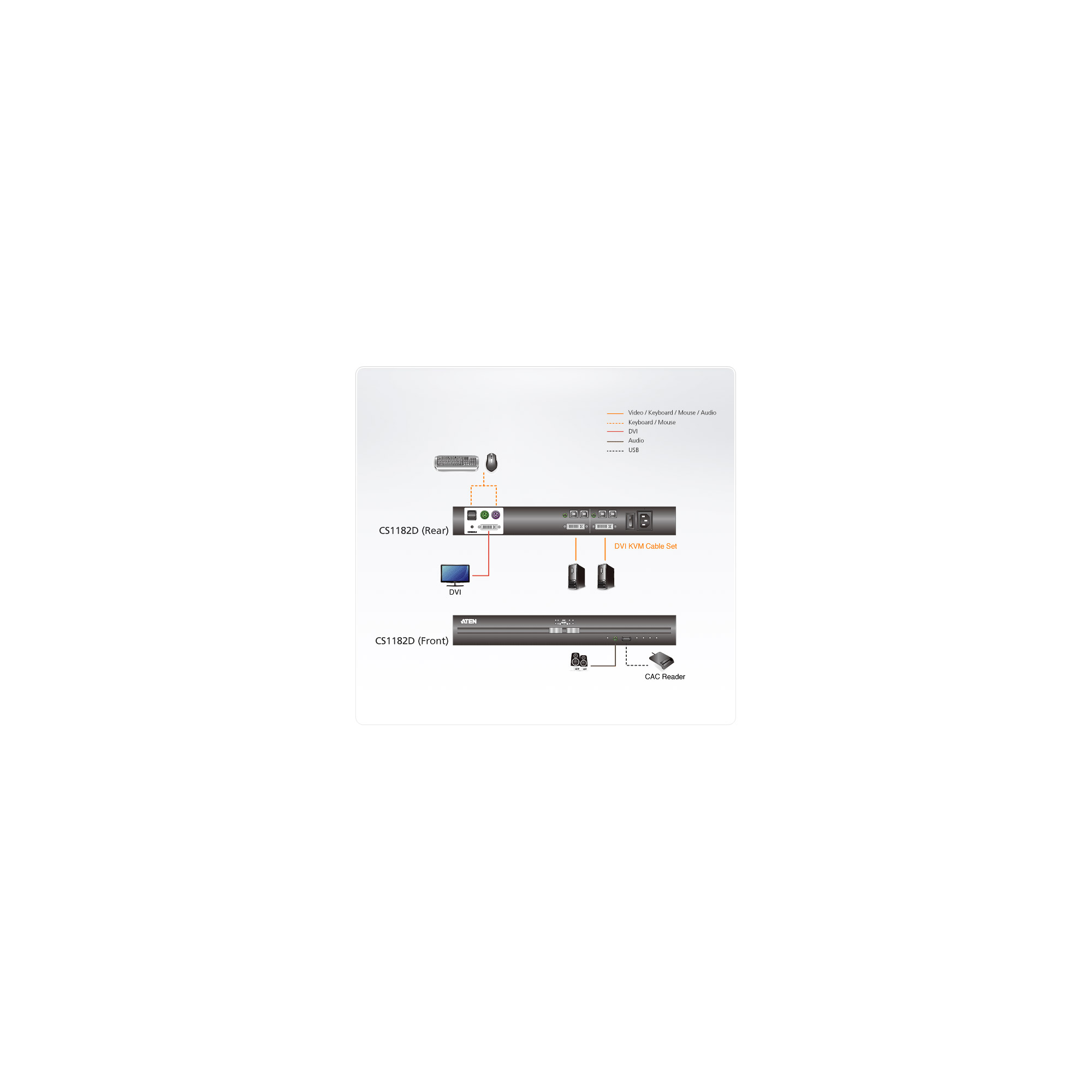ATEN CS1182D - KVM-Audio-Switch - 2 x KVMAudio