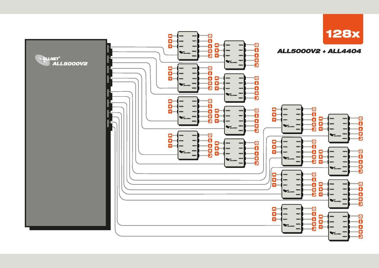 ALLNET ALL5000v2 - 10,100 Mbit/s - 10/100Base-T(X) - 440 mm - 230 mm - 44 mm - 3 W, Ansicht 2