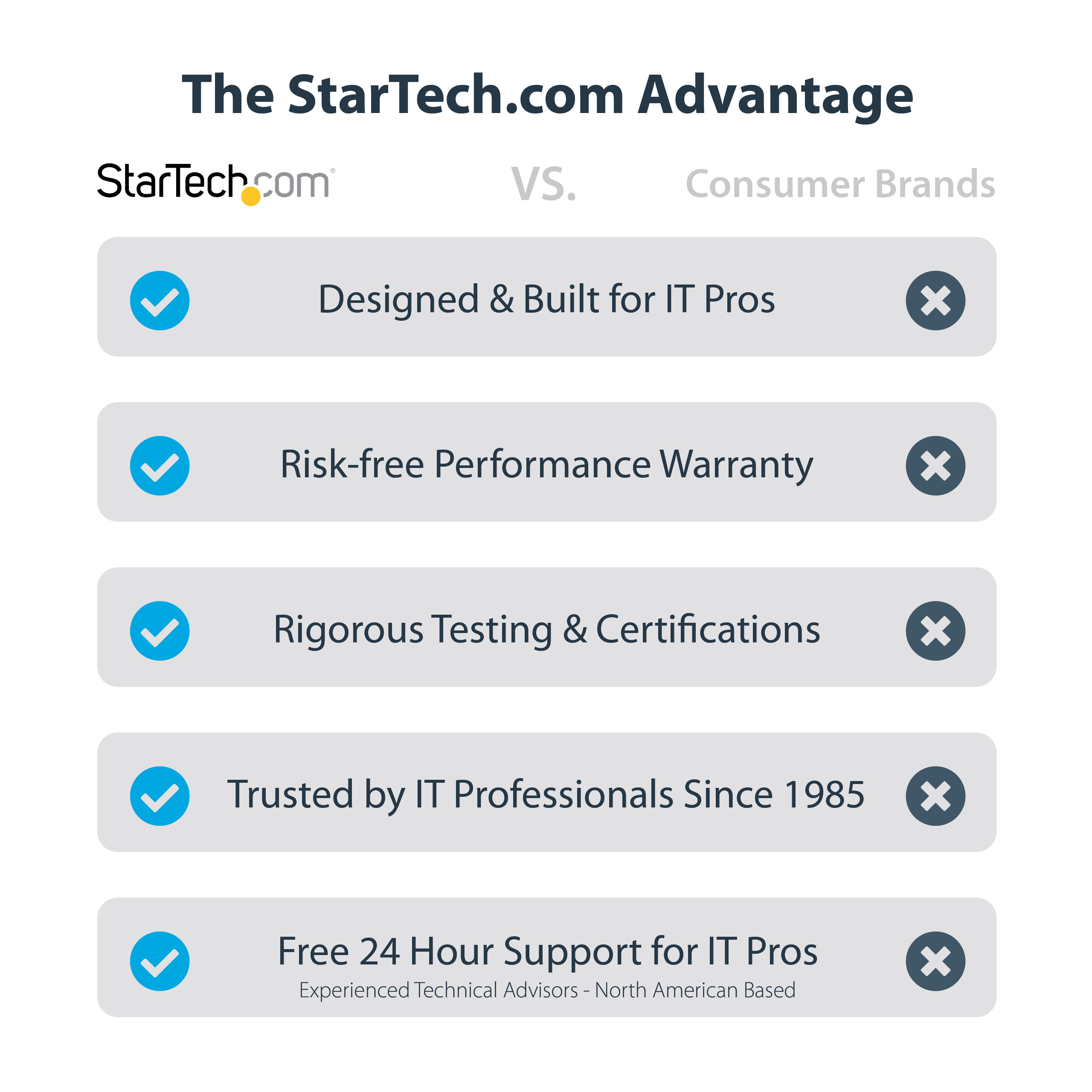StarTech.com 2-Port PCI Express Serial Card, Dual Port PCIe to RS232 (DB9), Ansicht 2