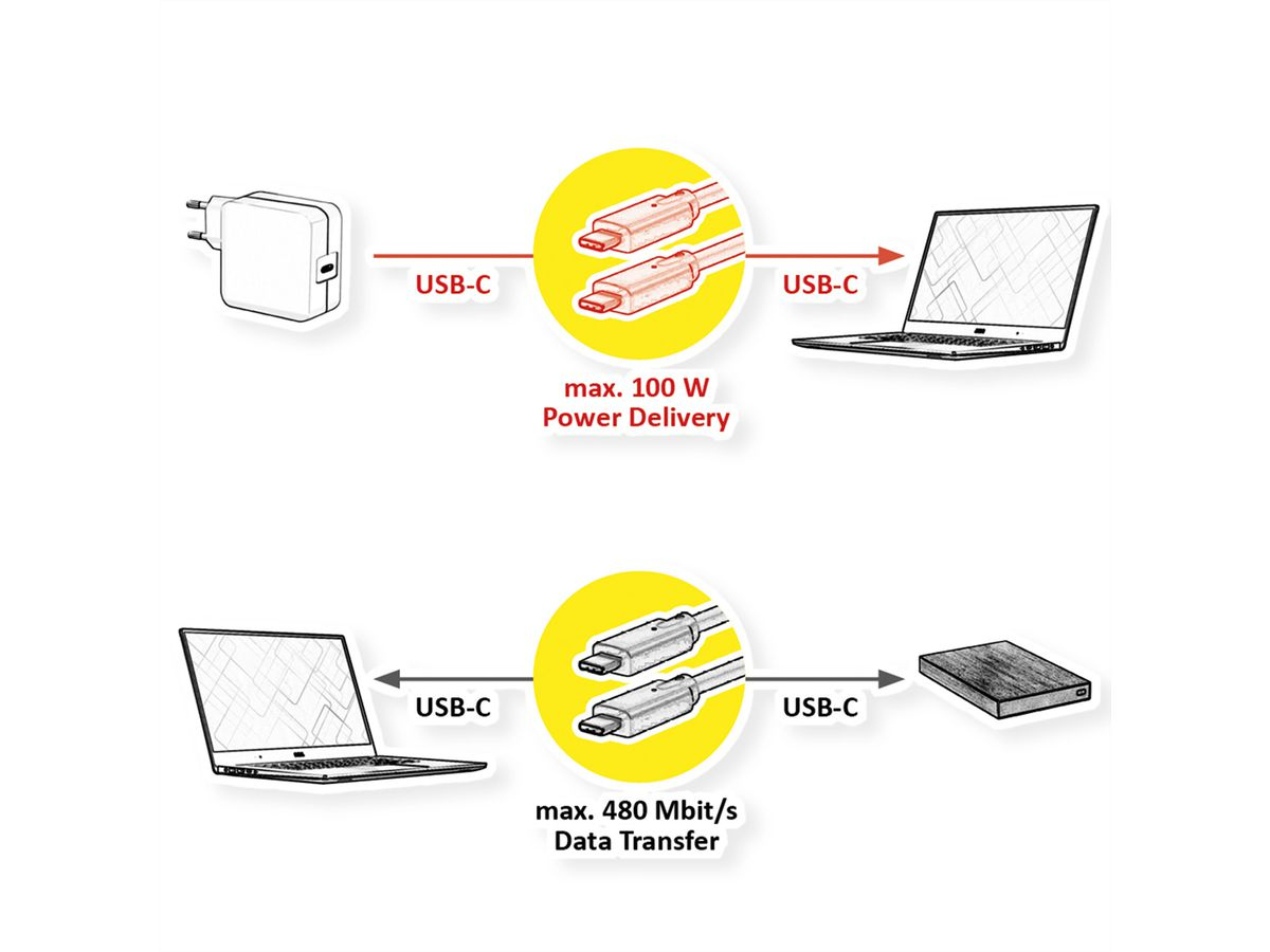 ROTRONIC-SECOMP VALUE - USB-Kabel - 24 pin USB-C (M) zu 24 pin USB-C (M), Ansicht 2