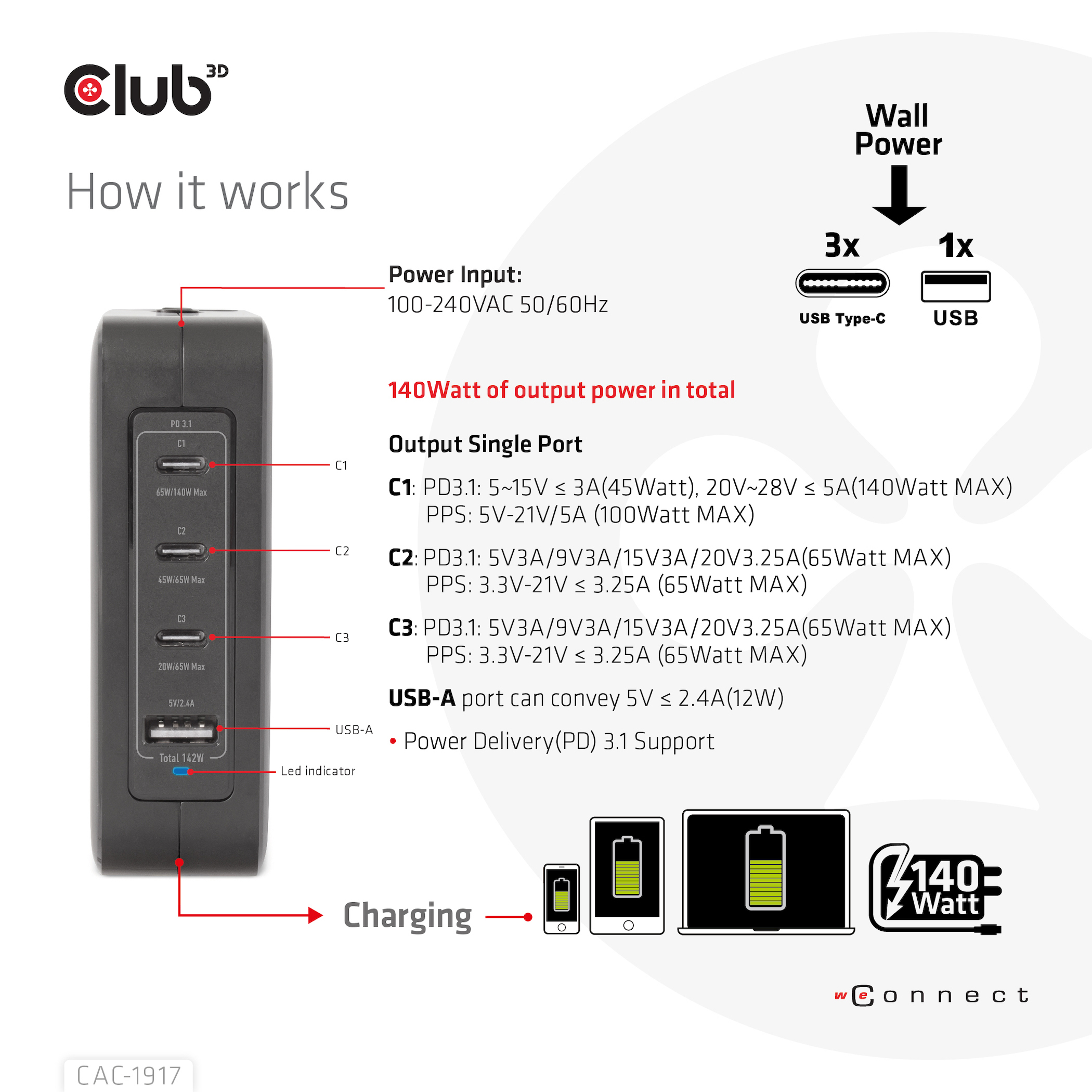 Club 3D CAC-1917 - Netzteil - GaN-Technologie - 140 Watt - 5 A - Power Delivery 3.1, PD/PPS - (USB, 3 x USB-C), Ansicht 4