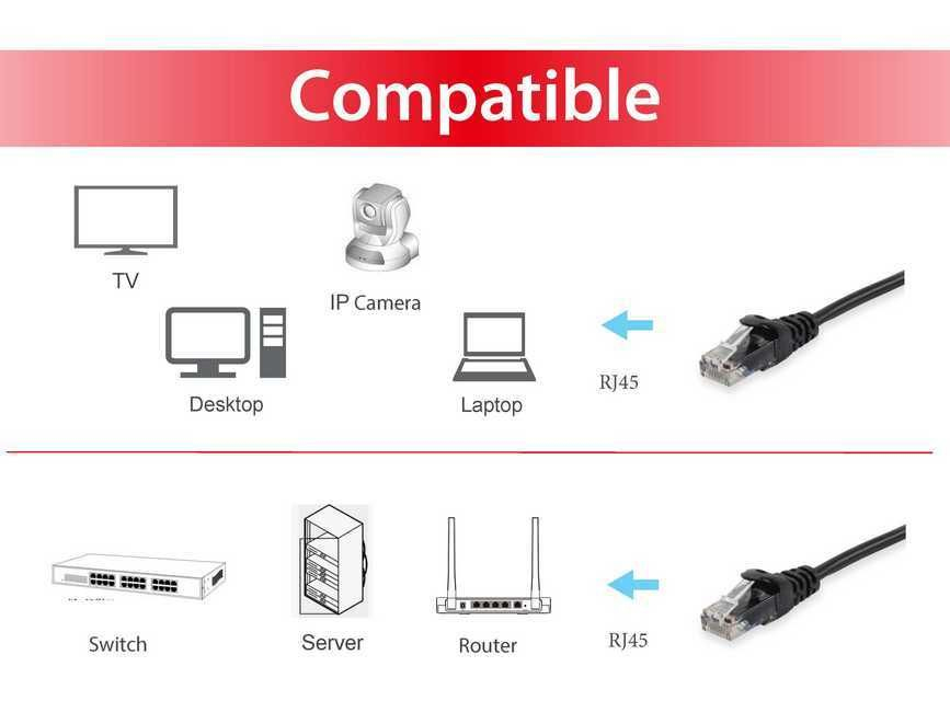Equip Cat.6A U/UTP-Patchkabel - 20m - Schwarz - 20 m - Cat6a - U/UTP (UTP) - RJ-45 - RJ-45 - Schwarz, Ansicht 3