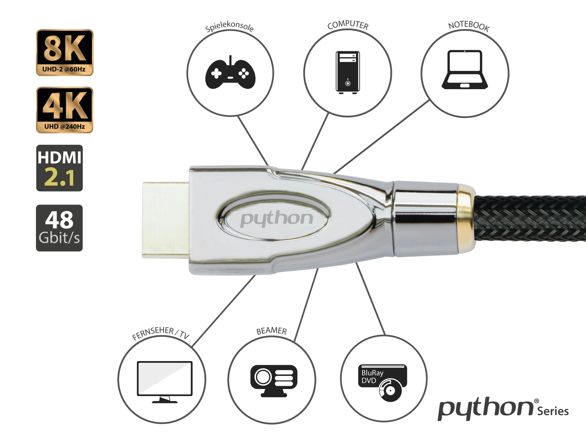 PYTHON HDMI« 2.1 Kabel 8K UHD-2 Nylongeflecht schwarz - Kabel - Digital/Display/Video, Ansicht 2