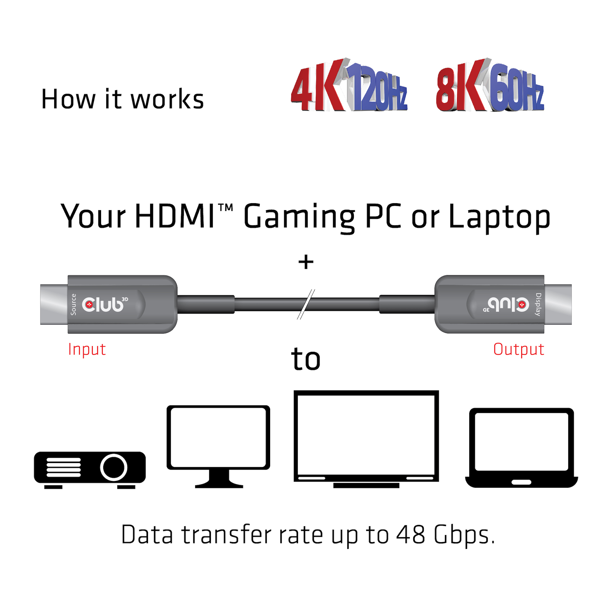 Club 3D CAC-1377 - Ultra High Speed - HDMI-Kabel - HDMI männlich zu HDMI männlich - 15 m - Glasfaser - (AOC), Ansicht 4