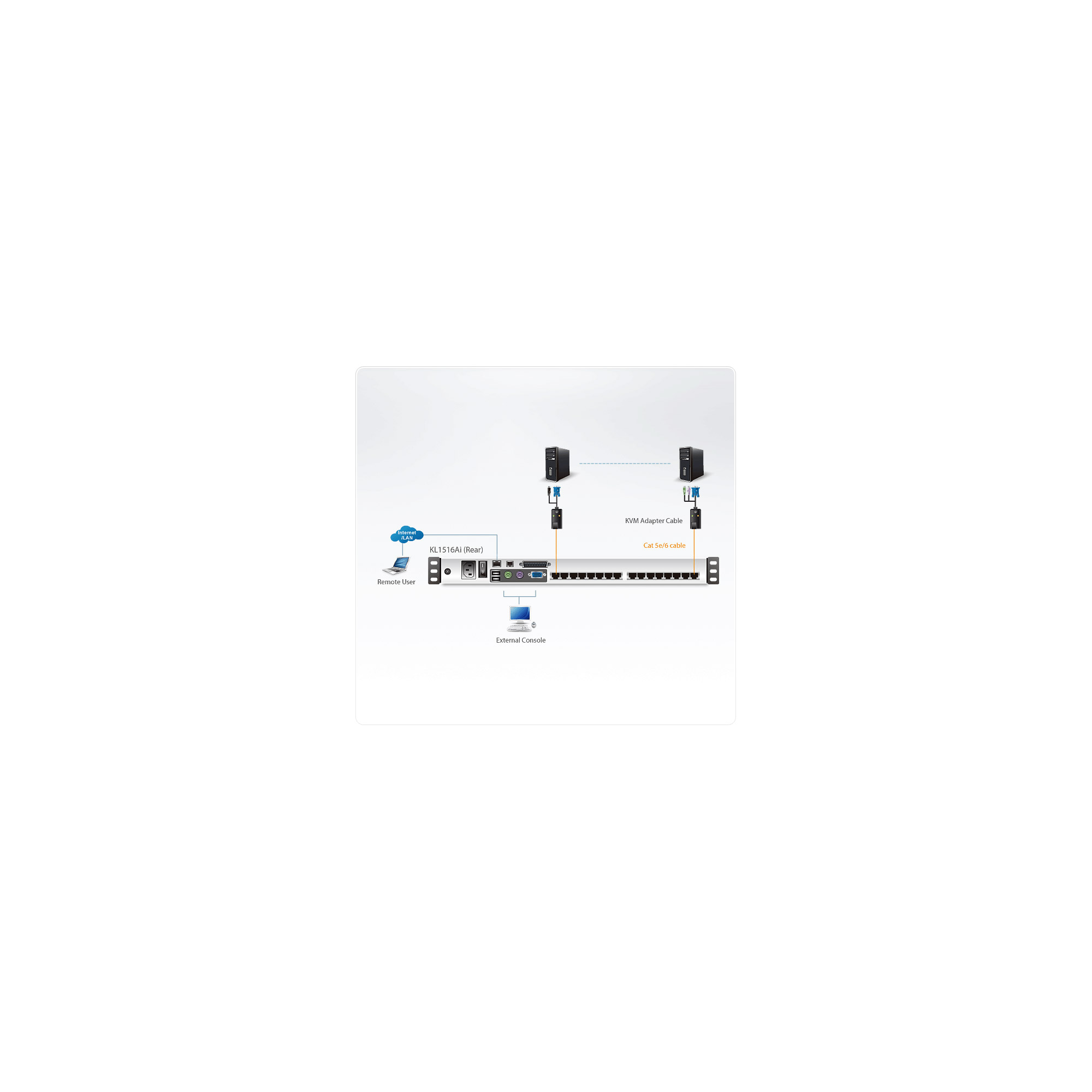 ATEN KL1516AiN - KVM-Konsole mit KVM-Switch - 16 Anschlüsse - PS/2, USB - US-Englisch (QWERTY), Ansicht 5