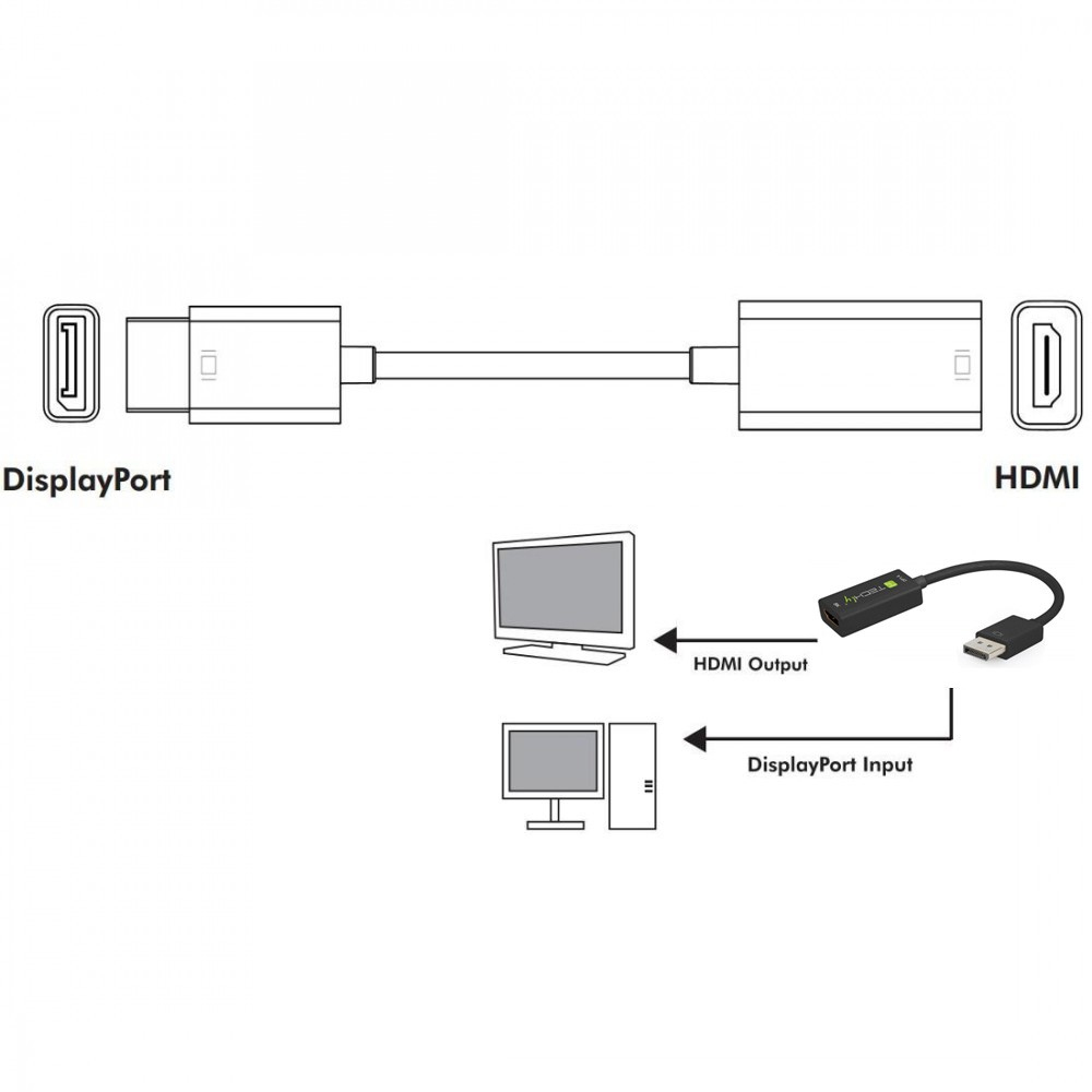 IC Intracom Adapter DisplayPort M 1.4 auf HDMI F aktiv 8K schwarz - Adapter - Digital/Display/Video, Ansicht 2