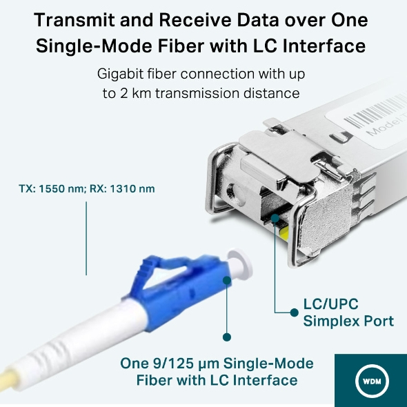 TP-LINK Omada Gigabit Single-Mode WDM, Ansicht 4