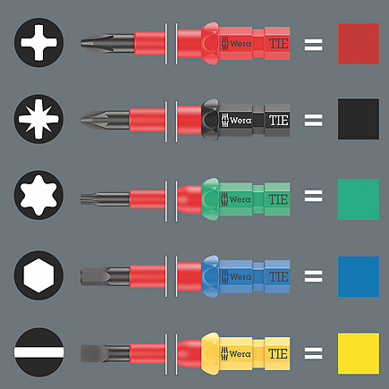 Wera Kraftform Kompakt W Imperial 1 Wartung, Ansicht 4