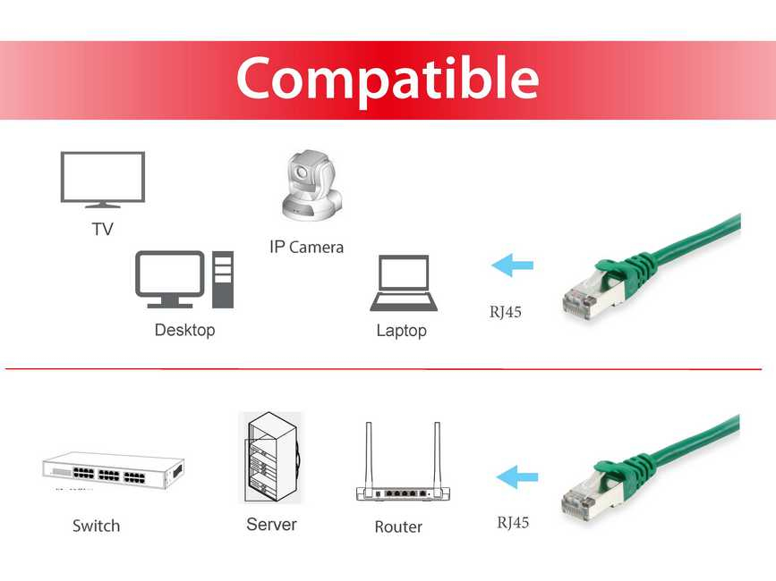 Equip Patch-Kabel - RJ-45 (M) zu RJ-45 (M), Ansicht 3