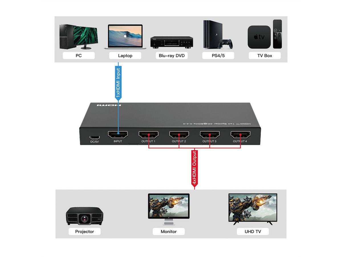 VALUE HDMI-Splitter 4K60Hz 4fach, Ansicht 2
