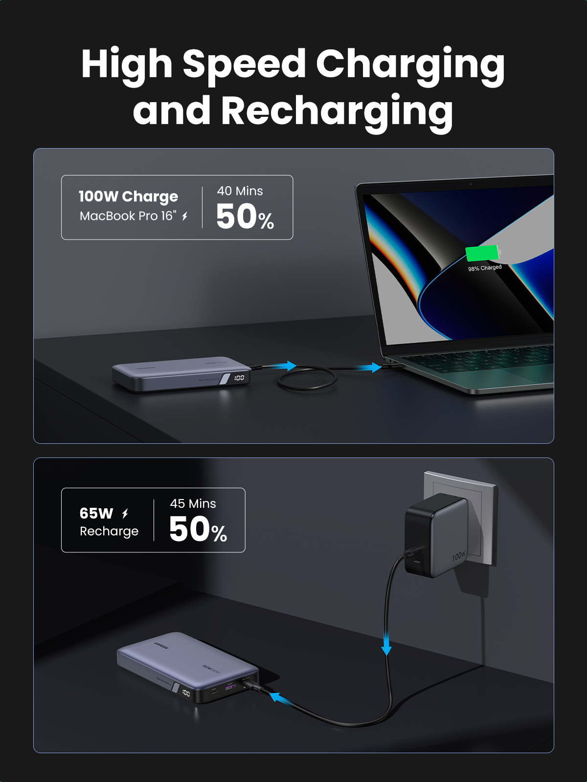 Ugreen Nexode - Powerbank - 20000 mAh - 72 Wh - 100 Watt - 6 A - 3 Ausgabeanschlussstellen (USB, 2 x USB-C), Ansicht 3