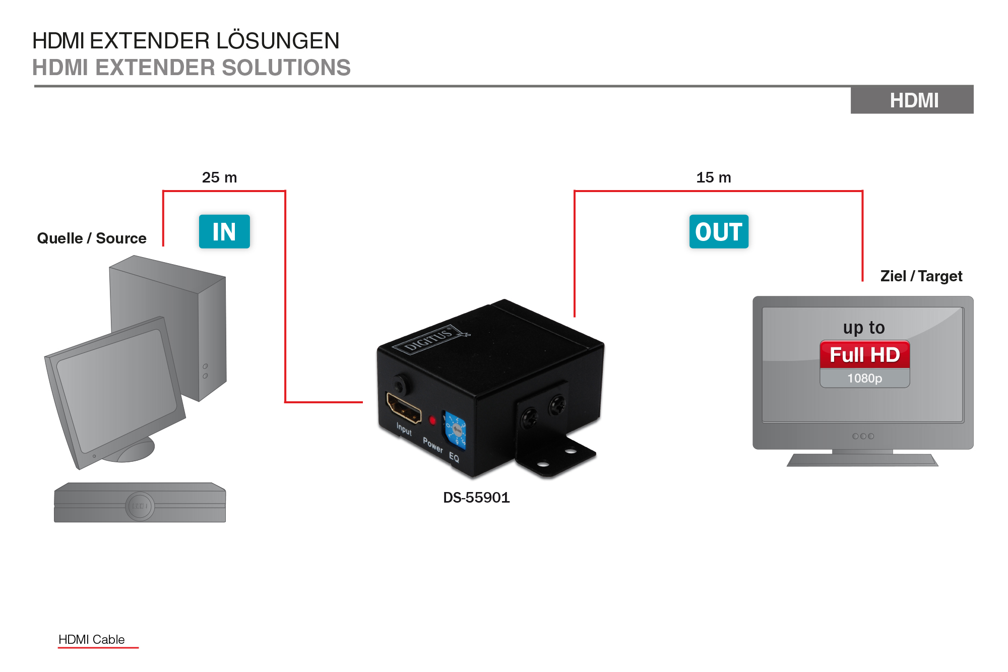 DIGITUS HDMI Repeater, Ansicht 3