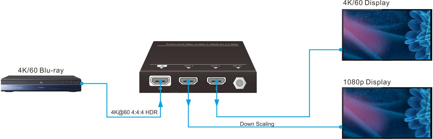 VivoLink VLHDMISP1X2 - HDMI - 2x HDMI - 1.4/2.0 - 3840 x 2160 Pixel - Schwarz - Metall, Ansicht 3