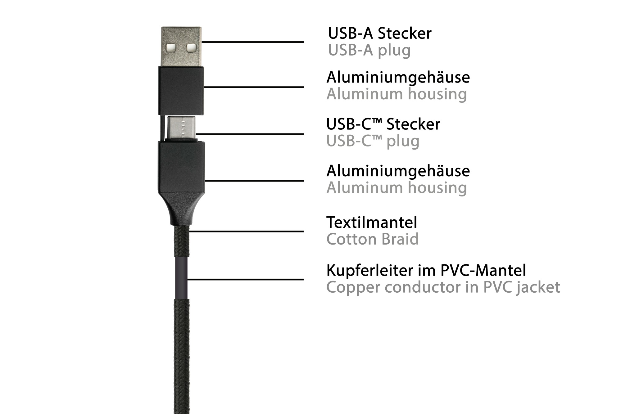 PYTHON USB 6-in-1 Ladekabel 3A Textilmantel schwarz - Adapter - Digital/Daten, Ansicht 3