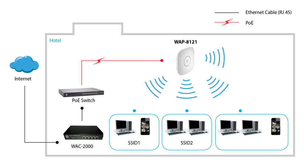 LevelOne WAP-8121 - Funkbasisstation - Wi-Fi, Ansicht 3