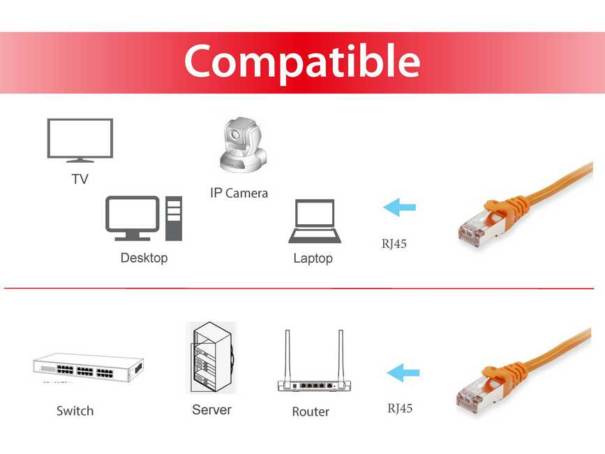 Equip Patch-Kabel - RJ-45 (M) zu RJ-45 (M), Ansicht 3
