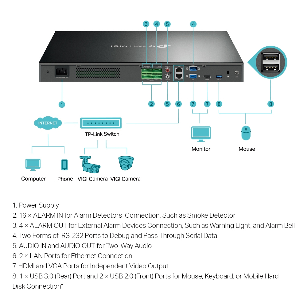 TP-LINK VIGI NVR4032H32 Channel Network Video Recorder, Ansicht 2