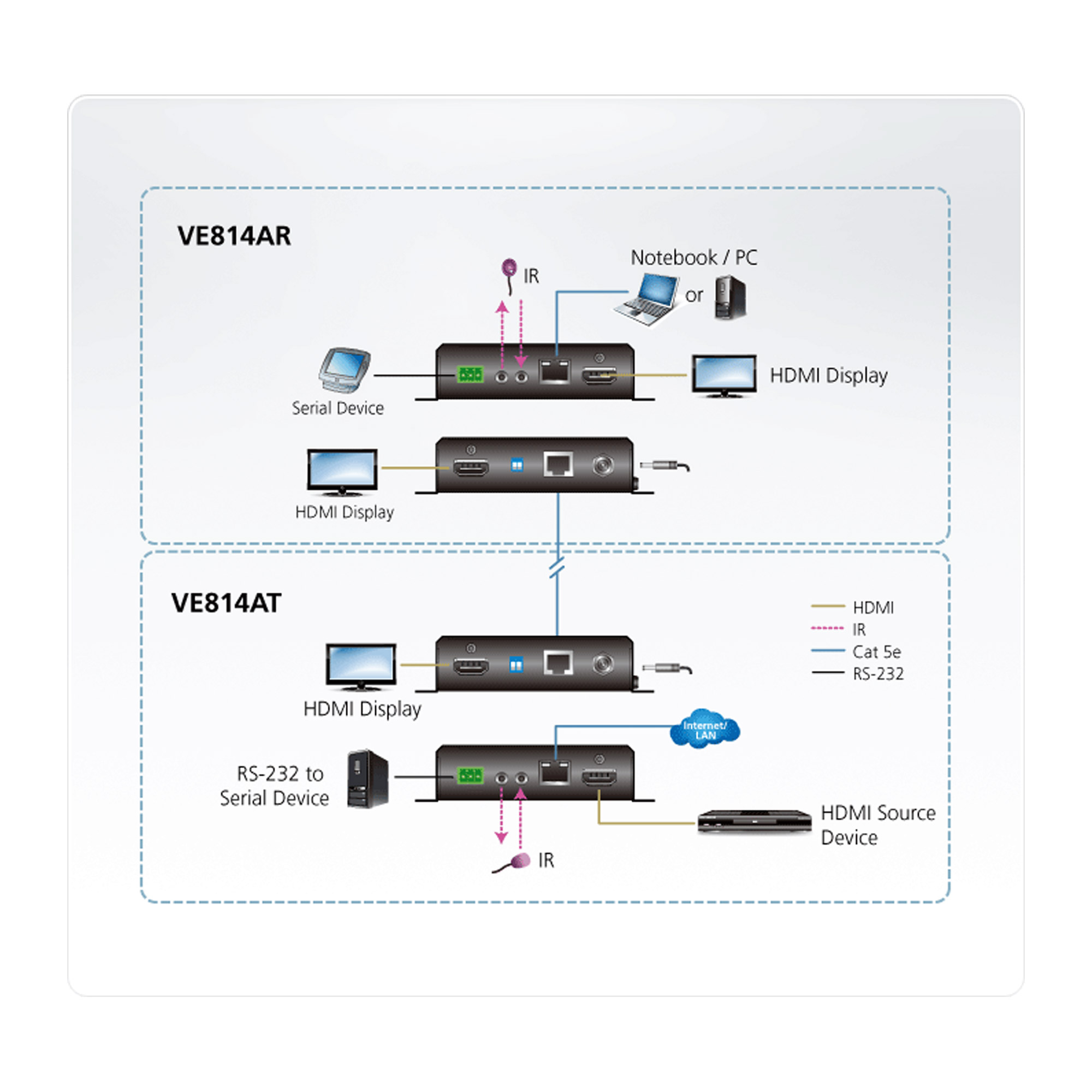 ATEN VanCryst VE814AT - Video/Audio/Infrarot/seriell/Netzwerkextender, Ansicht 4