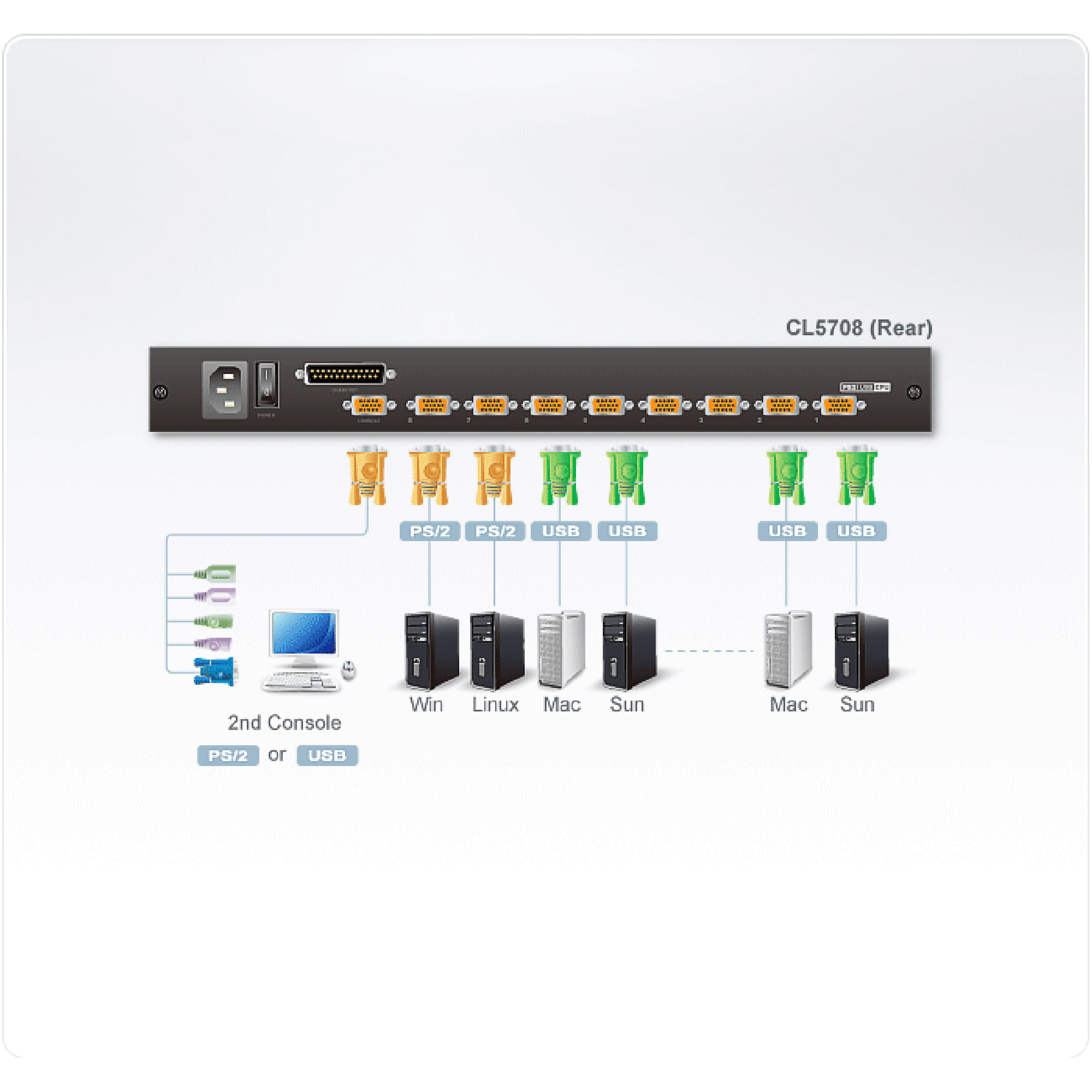 ATEN CL5708MW FR KVM-Switch 8-Port 17.3-LCD SingleRail PS/2-USB VGA, Ansicht 3