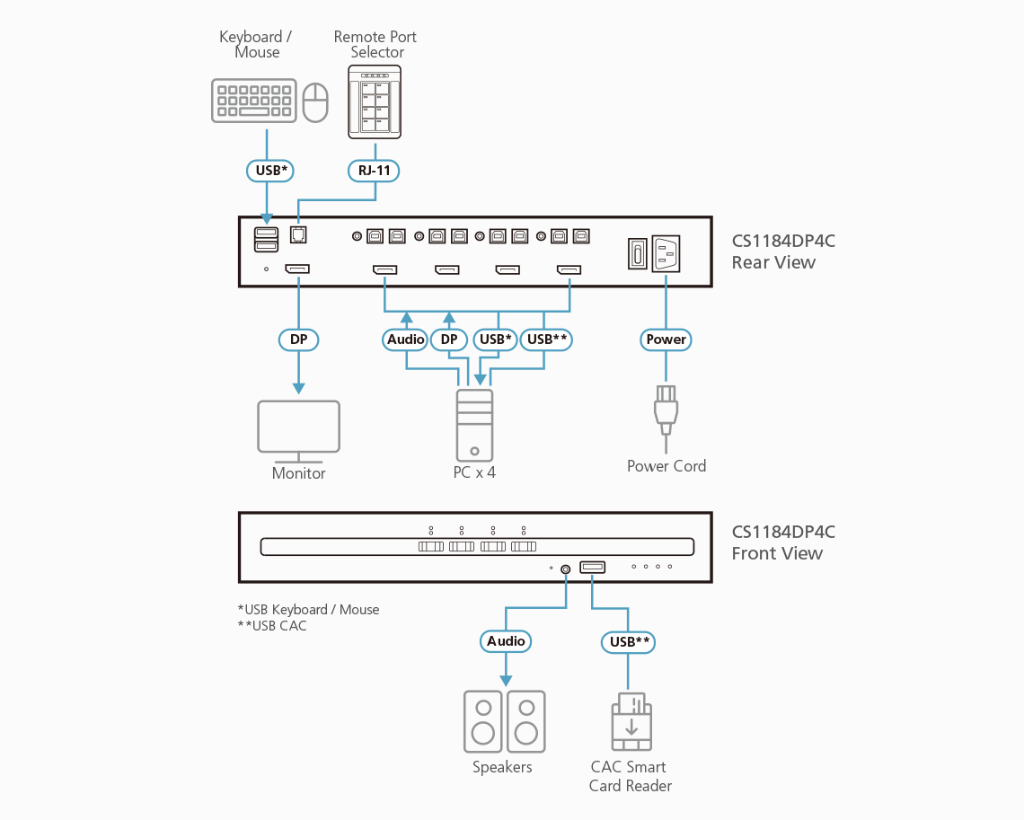 ATEN CS1184DP4C - KVM-/Audio-Switch - PSD PP v4.0 Compliant, DisplayPort, sicher mit CAC, Ansicht 3
