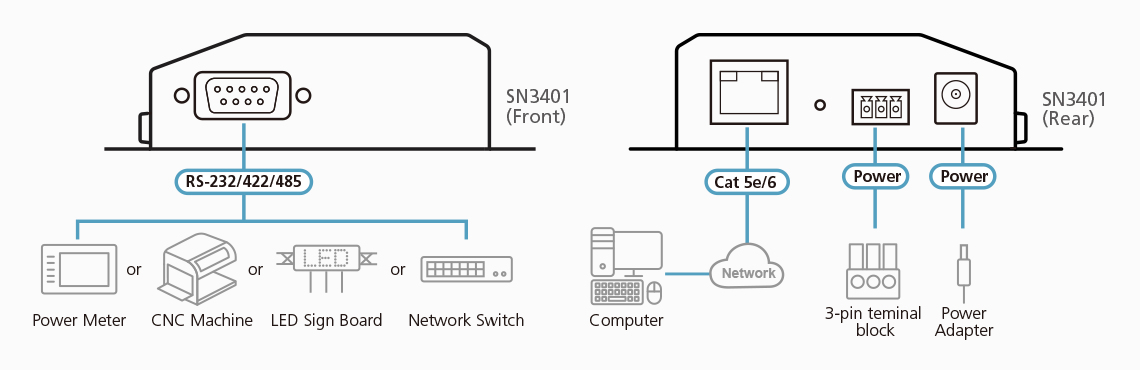 ATEN SN3401 - 0,1 Gbps - 1-Port - RS-232, Ansicht 4