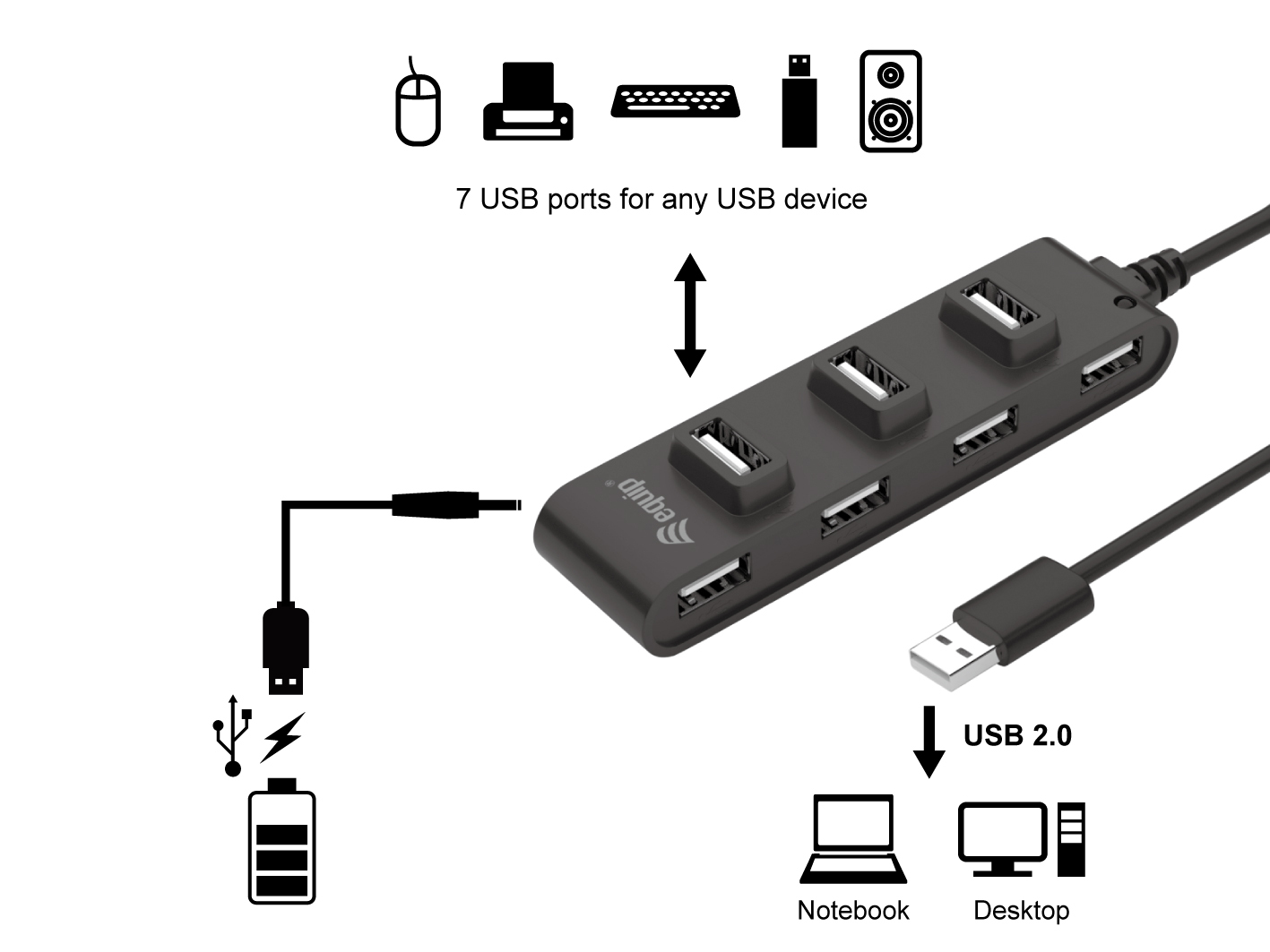Equip 7 Port USB 2.0 Hub - USB 2.0 - USB 2.0 - 480 Mbit/s - Schwarz - China - CE - RoHS, Ansicht 3